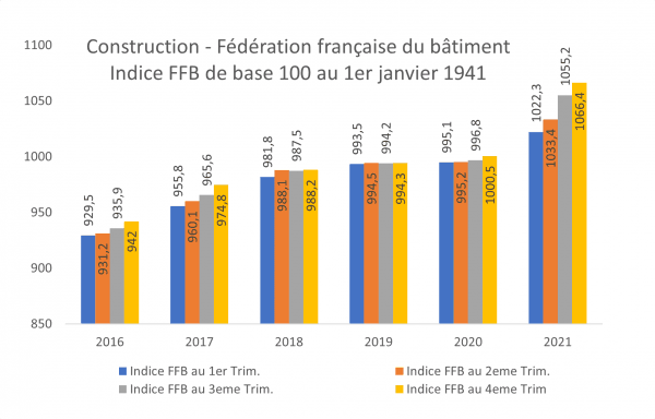 Indice FFB