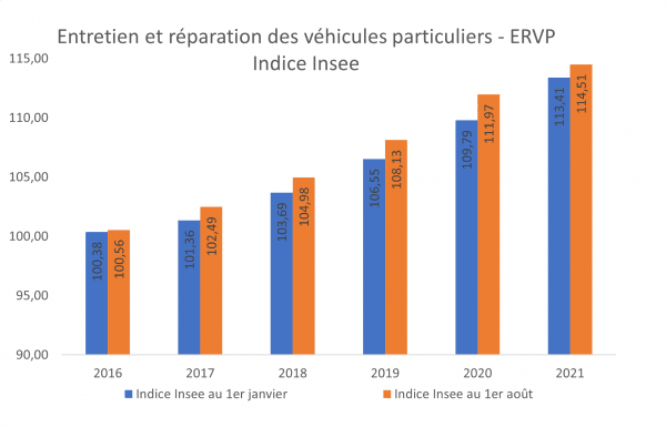 Indice ERVP