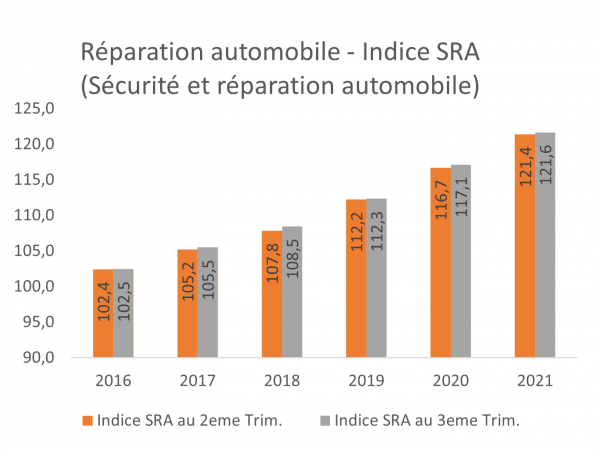 Indice SRA